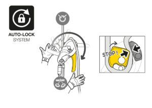 schemat pokazujący działanie krzywki w przyrządzie Petzl Rig w systemie Auto Lock