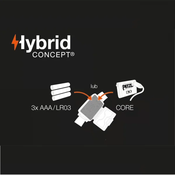 System zasilania Hybrid Concept Petzl Aria 2 R – akumulator CORE i baterie AAA