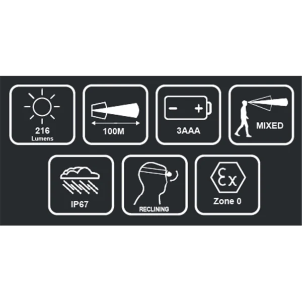 Parametry techniczne latarki EX – 216 lm, IP67, ATEX Zone 0